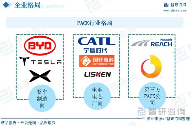 2022年中国新能源汽车动力电池pack行业现状及趋势分析需求旺盛成本不